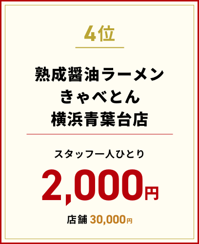 4位 熟成醤油ラーメン きゃべとん 横浜青葉台店 スタッフ一人ひとり 2,000円 店舗3,0000円